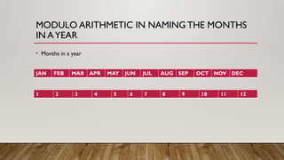 Modular Arithmetic Chart 525330712-MODULAR-ARITHMETIC.pptx shshs hz | PPTX