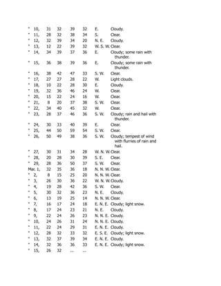 10, 31 32 39 32 E. Cloudy.
 11, 28 32 38 34 S. Clear.
 12, 32 39 34 20 N. E. Cloudy.
 13, 12 22 39 32 W. S. W. Clear.
 14, 34 39 37 36 E. Cloudy; some rain with
thunder.
 15, 36 38 39 36 E. Cloudy; some rain with
thunder.
 16, 38 42 47 33 S. W. Clear.
 17, 27 27 28 22 W. Light clouds.
 18, 10 22 28 30 E. Cloudy.
 19, 32 36 46 24 W. Clear.
 20, 15 22 24 16 W. Clear.
 21, 8 20 37 38 S. W. Clear.
 22, 34 40 45 32 W. Clear.
 23, 28 37 46 36 S. W. Cloudy; rain and hail with
thunder.
 24, 30 33 40 39 E. Clear.
 25, 44 50 59 54 S. W. Clear.
 26, 50 49 38 36 S. W. Cloudy; tempest of wind
with flurries of rain and
hail.
 27, 30 31 34 28 W. N. W.Clear.
 28, 20 28 30 39 S. E. Clear.
 29, 28 36 50 37 S. W. Clear.
Mar. 1, 32 35 36 18 N. N. W. Clear.
 2, 8 15 25 20 N. N. W. Clear.
 3, 26 30 36 22 W. N. W.Cloudy.
 4, 19 28 42 36 S. W. Clear.
 5, 30 32 36 23 N. E. Cloudy.
 6, 13 19 25 14 N. N. W. Clear.
 7, 16 17 24 18 E. N. E. Cloudy; light snow.
 8, 17 24 23 21 N. E. Cloudy.
 9, 22 24 26 23 N. N. E. Cloudy.
 10, 24 26 31 24 N. N. E. Cloudy.
 11, 22 24 29 31 E. N. E. Cloudy.
 12, 28 32 33 32 E. S. E. Cloudy; light snow.
 13, 32 37 39 34 E. N. E. Cloudy.
 14, 32 36 36 33 E. N. E. Cloudy; light snow.
 15, 26 32 ... ...
 