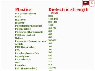 Comprehensive Overview of Electrical Properties of Plastics in ...