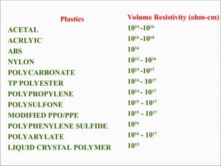 Comprehensive Overview of Electrical Properties of Plastics in ...