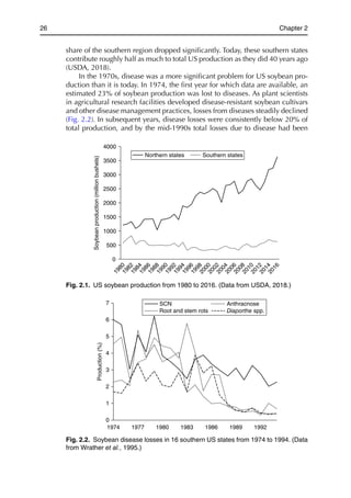 The Economics Of Soybean Disease Control Kalaitzandonakes Nicholas G ...
