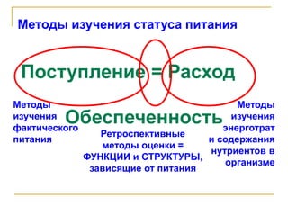 Методы изучения статуса питания
Поступление = Расход
Методы
изучения
фактического
питания
Методы
изучения
энерготрат
и содержания
нутриентов в
организме
Ретроспективные
методы оценки =
ФУНКЦИИ и СТРУКТУРЫ,
зависящие от питания
Обеспеченность
 