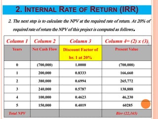 2. The next step is to calculate the NPV at the required rate of return. At 20% of
required rate of return the NPV of this project is computed as follows.
Column 1 Column 2 Column 3 Column 4= (2) x (3)
Years Net Cash Flow Discount Factor of
br. 1 at 20%
Present Value
0 (700,000) 1.0000 (700,000)
1 200,000 0.8333 166,660
2 380,000 0.6994 265,772
3 240,000 0.5787 138,888
4 100,000 0.4623 46,230
5 150,000 0.4019 60285
Total NPV Birr (22,165)
111
2. INTERNAL RATE OF RETURN (IRR)
 