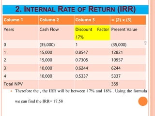 Column 1 Column 2 Column 3 = (2) x (3)
Years Cash Flow Discount Factor
17%
Present Value
0 (35,000) 1 (35,000)
1 15,000 0.8547 12821
2 15,000 0.7305 10957
3 10,000 0.6244 6244
4 10,000 0.5337 5337
Total NPV 359
124
2. INTERNAL RATE OF RETURN (IRR)
 Therefore the , the IRR will be between 17% and 18% . Using the formula
we can find the IRR= 17.58
 