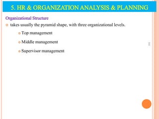 Organizational Structure
 takes usually the pyramid shape, with three organizational levels.
 Top management
 Middle management
 Supervisor management
141
5. HR & ORGANIZATION ANALYSIS & PLANNING
 