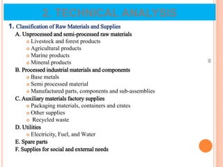 1. Classification of Raw Materials and Supplies
A. Unprocessed and semi-processed raw materials
 Livestock and forest products
 Agricultural products
 Marine products
 Mineral products
B. Processed industrial materials and components
 Base metals
 Semi processed material
 Manufactured parts, components and sub-assemblies
C. Auxiliary materials factory supplies
 Packaging materials, containers and crates
 Other supplies
 Recycled waste
D. Utilities
 Electricity, Fuel, and Water
E. Spare parts
F. Supplies for social and external needs
56
2. TECHNICAL ANALYSIS
 