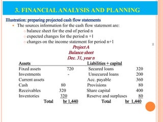 Illustration: preparing projected cash flow statements
 The sources information for the cash flow statement are:
 balance sheet for the end of period n
 expected changes for the period n +1
 changes on the income statement for period n+1
Project A
Balance sheet
Dec. 31, year n
Assets Liabilities + capital
Fixed assets 720 Secured loans 320
Investments - Unsecured loans 200
Current assets Acc. payable 360
Cash 80 Provisions 80
Receivables 320 Share capital 400
Inventories 320 Reserve and surpluses 80
Total br 1,440 Total br 1,440
90
3. FINANCIAL ANALYSIS AND PLANNING
 