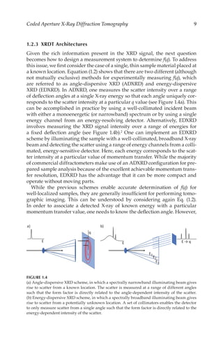 Xray Diffraction Imaging Technology And Applications Greenberg | PDF