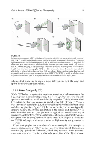 Xray Diffraction Imaging Technology And Applications Greenberg | PDF