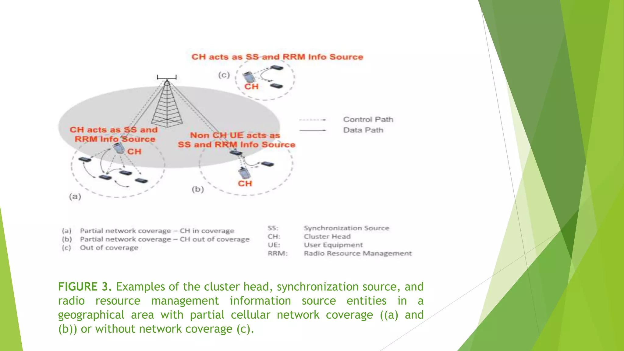 FIGURE 3. Examples of the cluster head, synchronization source, and
radio resource management information source entities in a
geographical area with partial cellular network coverage ((a) and
(b)) or without network coverage (c).
 
