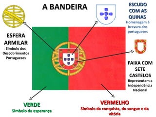 ESCUDO COM AS QUINAS  Homenagem à bravura dos portugueses FAIXA COM SETE CASTELOS Representam a independência Nacional ESFERA ARMILAR Símbolo dos Descobrimentos Portugueses A BANDEIRA VERMELHO Símbolo da conquista, do sangue e da vitória VERDE Símbolo da esperança 