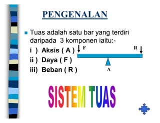 PENGENALAN


Tuas adalah satu bar yang terdiri
daripada 3 komponen iaitu:F
i ) Aksis ( A )
ii ) Daya ( F )
A
iii) Beban ( R )

R

 