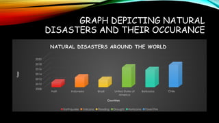 NATURAL DISASTERS and its effects on people and country | PPTX
