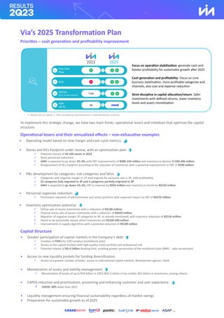 Via’s 2025 Transformation Plan
Priorities – cash generation and profitability improvement
To implement this strategic change, we have two main fronts: operational levers and initiatives that optimize the capital
structure.
Operational levers and their annualized effects – non-exhaustive examples
Capital Structure
• Operating model based on new margin and cash cycle metrics:
• Stores and DCs Footprint under review, with an optimization plan:
✓ Potential closure of 50-100 stores in 2023
✓ Store personnel reductions
✓ GMV is expected to go down 2%-3%, with EBT improvements of R$80-150 million and inventory to decline R$100-200 million
✓ Readjustment of DCs footprint according to the reduction of inventories with a potential improvement in EBT of R$90 million
• P&L development by categories, sub-categories and SKUs:
✓ Categories with negative margin in 1P shall migrate for exclusive sale in 3P, with profitability
✓ 23 categories fully migrated to 3P and 3 categories partially migrated to 3P
✓ GMV is expected to go down 1%-2%, EBT to improve by R$50 million and inventory to shrink by R$150 million
• Personnel expenses reduction:
✓ Permanent reduction of administrative and stores positions with expected impact on EBT of R$370 million
• Inventory optimization potential:
✓ Online sale of excess inventories with a reduction of R$100 million
✓ Physical stores sale of excess inventories with a reduction of R$420 million
✓ Migration of negative margin 1P categories to 3P, as already mentioned, with inventory reduction of R$150 million
✓ Stores to be potentially closed, which inventories are R$100-200 million
✓ Improvements in supply algorithms with a potential reduction of R$100 million
Focus on operation stabilization: generate cash and
bolster profitability for sustainable growth after 2025
Cash generation and profitability: Focus on core
business stabilization, more profitable categories and
channels, also cost and expense reduction
Strict discipline in capital allocation/return: Safer
investments with defined returns, lower inventory
levels and assets monetization
2022 2025
• Greater participation of capital markets in the Company’s debt:
✓ Creation of FIDCs for CDCI product (installment plan)
✓ Access to the capital markets with high-quality credit portfolio and widespread risk
✓ Potential release of R$+5 billion banking limit, enabling greater penetration of the installment plan (BNPL - sales accelerator)
• Access to new liquidity pockets for funding diversification
✓ Access to a greater number of banks, access to international capital markets, development agency / bank
• Monetization of assets and liability management:
✓ Monetization of assets of up to R$4 billion in 2023 (R$2.5 billion in tax credits, R$1 billion in inventories, among others)
• CAPEX reduction and prioritization, preserving and enhancing customer and user experience:
✓ CAPEX: 40% lower than 2022
• Liquidity management ensuring financial sustainability regardless of market swings
• Preparation for sustainable growth as of 2025
1. Above cost of capital; 2. Not considering improvements in macroeconomic scenario
GMV
(R$ B)
4
EBITDA
(as % of net revenue)
3
Free Cash
Flow
1
ROIC
2 1
44
7.6%
2
 