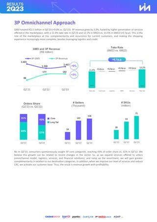 3P Omnichannel Approach
GMV totaled R$1.5 billion in Q2’23 (+9.0% vs. Q2’22). 3P revenue grew by 3.0%, fueled by higher penetration of services
offered in the marketplace, with a 12.4% take rate in Q2’23 and 12.2% in 6M23 vs. 11.5% in 6M22 (+0.7p.p). This is the
role of the marketplace at Via: complementarity and recurrence for current customers, and making the shopping
experience increasingly more complete, besides leveraging logistics and credit.
No In Q2’23, consumers spontaneously sought 3P core categories, reaching 43% of order share vs. 31% in Q2’22. We
believe this growth can be related to recent changes in the sector. So, as we expand services offered to sellers
(omnichannel model, logistics, services, and financial solutions), and ramp up the assortment, we will gain greater
complementarity in relation to our destination categories. In addition, when we improve our level of services and reduce
CAC, we activate our customer base. Thus, the result is revenue growth with profitability.
1.665
1.346
1.467
88
177 182
-
50
100
150
200
250
300
350
400
-
200
400
600
800
1.000
1.200
1.400
1.600
1.800
2.000
Q2'21 Q2'22 Q2'23
3P GMV 3P Revenue
12,2%
-0,2p.p. +0,4p.p. +0,1p.p.
+0,4p.p.
6M22 6M23
Take Rate
(6M23 vs. 6M22)
Orders Share
(Q2’23 vs. Q2’22)
# Sellers
(Thousand)
# SKUs
(million)
GMV and 3P Revenue
(R$ million)
Core
Long Tail
+3%
+9%
+0,7p.p.
59
143
158
Q2'21 Q2'22 Q2'23
28
53
71
Q2'21 Q2'22 Q2'23
69%
57%
31%
43%
Q2'22 Q2'23
 