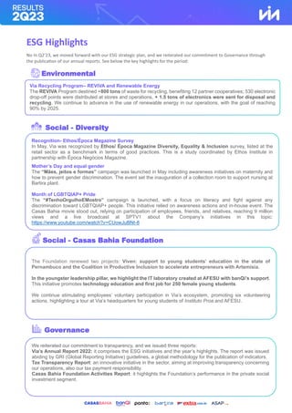 Social - Diversity
ESG Highlights
No In Q2’23, we moved forward with our ESG strategic plan, and we reiterated our commitment to Governance through
the publication of our annual reports. See below the key highlights for the period:
Via Recycling Program– REVIVA and Renewable Energy
The REVIVA Program destined +800 tons of waste for recycling, benefiting 12 partner cooperatives; 530 electronic
drop-off points were distributed at stores and operations, + 1.5 tons of electronics were sent for disposal and
recycling. We continue to advance in the use of renewable energy in our operations, with the goal of reaching
90% by 2025.
.
Environmental
The Foundation renewed two projects: Viven: support to young students’ education in the state of
Pernambuco and the Coalition in Productive Inclusion to accelerate entrepreneurs with Artemísia.
In the youngster leadership pillar, we highlight the IT laboratory created at AFESU with banQi’s support.
This initiative promotes technology education and first job for 250 female young students.
We continue stimulating employees’ voluntary participation in Via’s ecosystem, promoting six volunteering
actions, highlighting a tour at Via’s headquarters for young students of Instituto Proa and AFESU.
Governance
Recognition- Ethos/Época Magazine Survey
In May, Via was recognized by Ethos/ Época Magazine Diversity, Equality & Inclusion survey, listed at the
retail sector as a benchmark in terms of good practices. This is a study coordinated by Ethos Institute in
partnership with Época Negócios Magazine.
Mother’s Day and equal gender
The “Mães, jeitos e formas” campaign was launched in May including awareness initiatives on maternity and
how to prevent gender discrimination. The event set the inauguration of a collection room to support nursing at
Bartira plant.
Month of LGBTQIAP+ Pride
The “#TenhoOrgulhoEMostro” campaign is launched, with a focus on literacy and fight against any
discrimination toward LGBTQIAP+ people. This initiative relied on awareness actions and in-house event. The
Casas Bahia movie stood out, relying on participation of employees, friends, and relatives, reaching 9 million
views and a live broadcast at SPTV1 about the Company’s initiatives in this topic:
https://www.youtube.com/watch?v=CUowJuBNt-8
Social - Casas Bahia Foundation
We reiterated our commitment to transparency, and we issued three reports:
Via’s Annual Report 2022: it comprises the ESG initiatives and the year’s highlights. The report was issued
abiding by GRI (Global Reporting Initiative) guidelines, a global methodology for the publication of indicators.
Tax Transparency Report: an innovative initiative in the sector, aiming at improving transparency concerning
our operations, also our tax payment responsibility.
Casas Bahia Foundation Activities Report: it highlights the Foundation’s performance in the private social
investment segment.
 