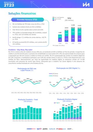 Crediário – Buy Now, Pay Later
No 2T23 a carteira ativa do crediário recuou (4%) a/a, se mantendo em R$ 5,3 bilhões ao final do período. A expertise de
crédito é uma ferramenta para o aumento de rentabilidade no canal online (1P e 3P) e de oportunidade de compras para
a população que não tem acesso a crédito ou limites em cartões. No 1P a participação das vendas no crediário digital foi
de 5,4%, enquanto o marketplace participou com 3,6% das vendas online (+1,4p.p vs. 2T22) e está disponível para +2,6
milhões de SKUs. Adicionalmente, por meio da capilaridade do crediário digital, já realizamos vendas em +4.100
municípios sem presença de nossas lojas físicas, reforçando que o crediário nos canais digitais é uma alavanca de
crescimento rentável baseada em uma fortaleza da Via.
3.089
4.739 5.568 5.347
2.930
4.570
5.610 5.570
704
1.120 995
6.089
10.013
12.298 11.912
2T20 2T21 2T22 2T23
Produção Crediário - Total
(R$ bilhões)
Produção Crediário Digital
(R$ milhões)
Participação do CDC Digital (%)
Participação do CDC nas
Lojas Físicas (%)
Grandes Números 2T23
TPV
(R$ milhões)
TPV Cartão: On e Off us
25,9
31,1 29,2
21,8
25,4
29,0
26,6
19,8 21,5 22,8
1T21 2T21 3T21 4T21 1T22 2T22 3T22 4T22 1T23 2T23
1,4 2,2
3,5
2,0
2,9
3,6
4,1
2,8
4,0
6,1 6,3
5,9
7,0
4,0
4,6
5,4
0,0
1,0
2,0
3,0
4,0
5,0
6,0
7,0
8,0
9,0
10,0
1T21 2T21 3T21 4T21 1T22 2T22 3T22 4T22 1T23 2T23
3P Online
1P Online
11 23 30 27 34 44
99 89
140
208 187
192 199
140 147
182
99 89
140
208 198
215
229
167
181
226
1T21 2T21 3T21 4T21 1T22 2T22 3T22 4T22 1T23 2T23
3P 1P
1,5 1,7 1,8 1,7 1,7
2,1
1,9 1,7 1,7 1,7
0
1T21 2T21 3T21 4T21 1T22 2T22 3T22 4T22 1T23 2T23
• R$ 11,9 bilhões de TPV total, recuo de 4% vs. 2T22
• Carteira do crediário fecha em R$ 5,3 bilhões
• Over 90 em 9,1% e perda sobre carteira de 4,9%
• TPV cartões co-branded atingiu R$ 5,6 bilhões, estável
vs. 2T22, com 3,9 milhões de clientes
• banQi atinge +7,1 milhões de contas abertas, +30,7%
vs. 2T22
• EP banQi acumula R$ 672 milhões, com carteira de R$
215 milhões
CDC
Cartão Co-branded
banQi + banQi Pagamentos
 