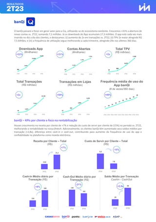 banQi
O banQi passará a focar em gerar valor para a Cia, utilizando-se do ecossistema existente. Crescemos +31% a abertura de
novas contas vs. 2T22, somando 7,1 milhões. Já os downloads do App acumulam 17,3 milhões. O app está cada vez mais
inserido no dia a dia dos clientes, e destacamos: (i) aumento de 2x em transações vs. 2T22; (ii) TPV 2x maior atingindo R$
7,5 bilhões; e (iii) a frequência de utilização segue melhorando a cada trimestre, atingindo 29x nos últimos 360 dias.
banQi – KPIs por cliente e foco na rentabilização
Houve crescimento na receita por cliente de +7% e redução do custo de servir por cliente de (15%) no período vs. 2T22,
melhorando a rentabilidade na nossa fintech. Adicionalmente, os clientes banQi têm aumentado seus saldos médios por
transação (+2,8x), diferença entre cash-in e cash-out, contribuindo para aumento da frequência de uso do app e
confiabilidade na plataforma como moeda eletrônica.
24
66
2T22 2T23
130
102
2T22 2T23
154
168
2T22 2T23
9,2
7,8
2T22 2T23
19,8
21,2
2T22 2T23
7
10
12
14
17
19
21 23
25
29
1T21 2T21 3T21 4T21 1T22 2T22 3T22 4T22 1T23 2T23
55
1.671
7.511
15.191
2T20 2T21 2T22 2T23
387
2.640
5.396
7.054
2T20 2T21 2T22 2T23
23
820
3.679
7.470
2T20 2T21 2T22 2T23
Downloads App
(#milhares)
Contas Abertas
(#milhares)
Total Transações
(R$ milhões)
Total TPV
(R$ milhões)
Transações em Lojas
(R$ milhões)
Frequência média de uso do
App banQi
(# de vezes/360 dias)
Receita por Cliente – Total
(R$)
Custo de Servir por Cliente – Total
(R$)
Cash-In Médio diário por
Transação (R$)
Cash-Out Médio diário por
Transação (R$)
Saldo Médio por Transação
CashIn - CashOut
-15%
+7%
-21%
+9% +2,8x
864
5.077
13.026
17.341
2T20 2T21 2T22 2T23
+33%
12
354
1.052
1.674
2T20 2T21 2T22 2T23
+31% +2x
+2x +59% +49%
 