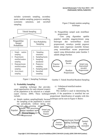 Jurnal Edumaspul, 7 (1), Year 2023 - 135
(Sukmawati, Salmia, Sudarmin)
Copyright © 2023 Edumaspul - Jurnal Pendidikan (ISSN 2548-8201 (cetak); (ISSN 2580-0469 (online)
includes systematic sampling, secondary
quota, random sampling, purposive sampling,
systematic saturation, and snowball
sampling.
Figure 1. Sampling Technique
1) Probability Sampling
sampling technique that provides
equal opportunities for each element (expert)
of the population to be selected as a sample
expert (Azwar, 2009). These techniques
include:
a) Simple random samplingSimply because
the sampling of the population is carried
out periodically without taking into
account the existing strata in the
population. This processing is done if the
population members are considered the
same. This technique can be explained as
follows:
Figure 2 Simple random sampling
technique
b) Pengambilan sampel acak stratifikasi
proporsional
Cara yang digunakan apabila
populasi memiliki anggota/elemen yang
heterogen dan terstratifikasi secara
proporsional, misalnya jumlah pegawai
dalam suatu organisasi memiliki formasi
yang terstratifikasi secara proporsional
seperti yang diilustrasikan pada Gambar 3
adalah sebagai berikut:
Gambar 3. Teknik Stratified Random Sampling
c) Unbalanced stratified random
sampling
This method is used in determining the
sample, if the population is stratified but not
proportional. Identification of samples with this
technique can be seen in Figure 4. Below:
Figure 4. Disproportionate Stratified Random
Sampling Technique
d) Cluster Sampling (Sampling Area)
Populasi
Homogen
Diambil Secara
Sampel
yang
mewakili
populasi
Diambil
Secara
Populasi
Random Kurang
Proporsional
Teknik Sampling
Pengambilan
Sampel
Probabilitas
Non Probability
Sampling
1. Simple random
sampling
2. Proportianote
stratified random
sampling
3. Disproportionate
stratified random
sampling
4. Area (cluser)
sampling
1. Sampling
sistematis
2. Sampling kuota
3. Sampling
aksidental
4. Purposive
sampling
5. Sampling jenuh
6. Snowball
sampling
Populasi
Berstrata
Diambil
Secara
Random
Proporsional
 