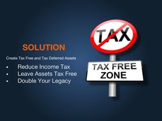 SOLUTION
Create Tax Free and Tax Deferred Assets
• Reduce Income Tax
• Leave Assets Tax Free
• Double Your Legacy
 