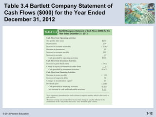 CHAPTER 3 Financial Statements and Ratio Analysisa | PPT