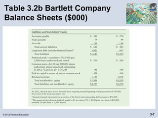 CHAPTER 3 Financial Statements and Ratio Analysisa | PPT