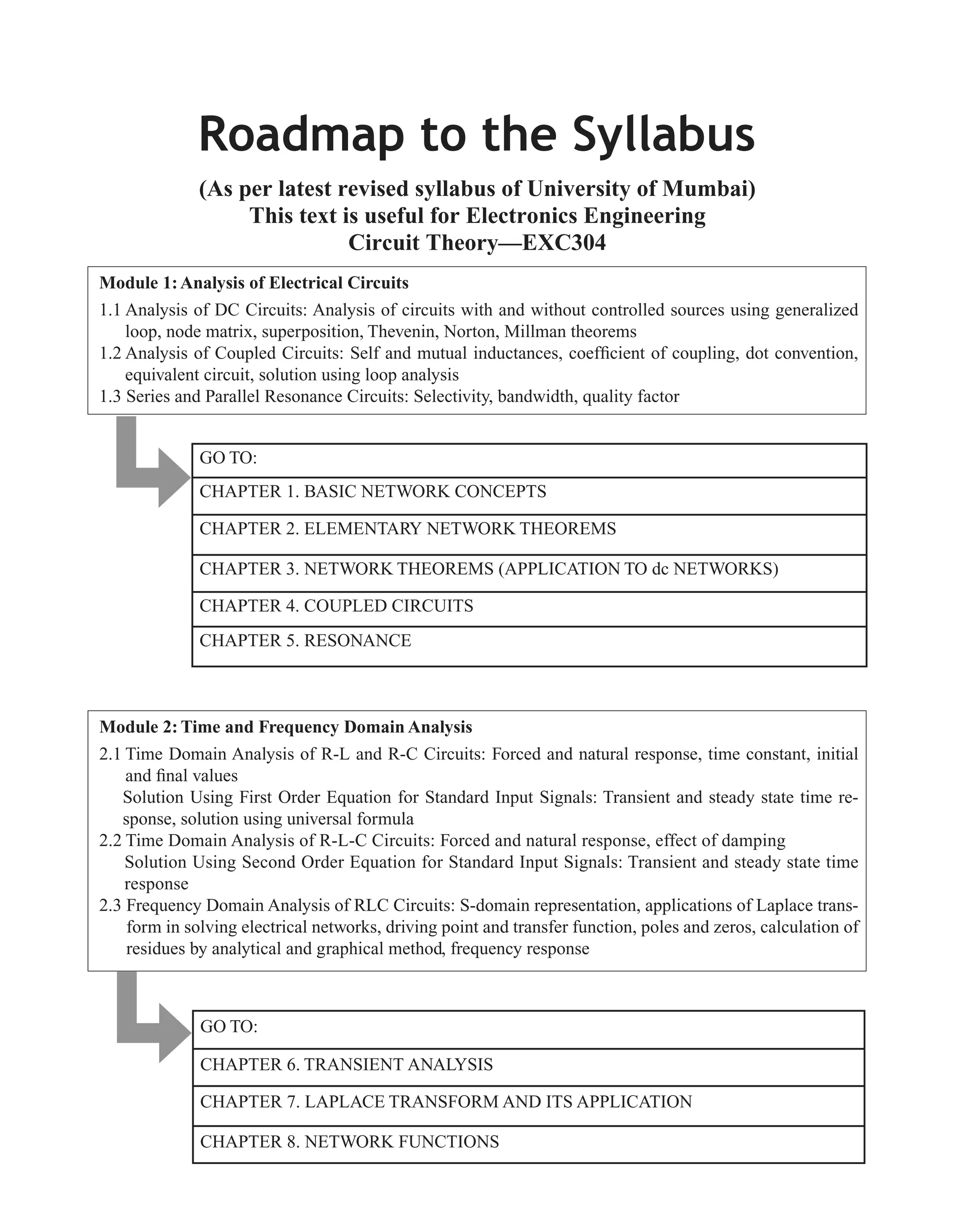 (As per latest revised syllabus of University of Mumbai)
This text is useful for Electronics Engineering
Circuit Theory—EXC304
Module 1:Analysis of Electrical Circuits
1.1 Analysis of DC Circuits: Analysis of circuits with and without controlled sources using generalized
loop, node matrix, superposition, Thevenin, Norton, Millman theorems
1.2 Analysis of Coupled Circuits: Self and mutual inductances, coefﬁcient of coupling, dot convention,
equivalent circuit, solution using loop analysis
1.3 Series and Parallel Resonance Circuits: Selectivity, bandwidth, quality factor
GO TO:
CHAPTER 1. BASIC NETWORK CONCEPTS
CHAPTER 2. ELEMENTARY NETWORK THEOREMS
CHAPTER 3. NETWORK THEOREMS (APPLICATION TO dc NETWORKS)
CHAPTER 4. COUPLED CIRCUITS
CHAPTER 5. RESONANCE
Module 2: Time and Frequency Domain Analysis
2.1 Time Domain Analysis of R-L and R-C Circuits: Forced and natural response, time constant, initial
and ﬁnal values
Solution Using First Order Equation for Standard Input Signals: Transient and steady state time re-
sponse, solution using universal formula
2.2 Time Domain Analysis of R-L-C Circuits: Forced and natural response, effect of damping
Solution Using Second Order Equation for Standard Input Signals: Transient and steady state time
response
2.3 Frequency Domain Analysis of RLC Circuits: S-domain representation, applications of Laplace trans-
form in solving electrical networks, driving point and transfer function, poles and zeros, calculation of
residues by analytical and graphical method, frequency response
GO TO:
CHAPTER 6. TRANSIENT ANALYSIS
CHAPTER 7. LAPLACE TRANSFORM AND ITS APPLICATION
CHAPTER 8. NETWORK FUNCTIONS
Roadmap to the Syllabus
 