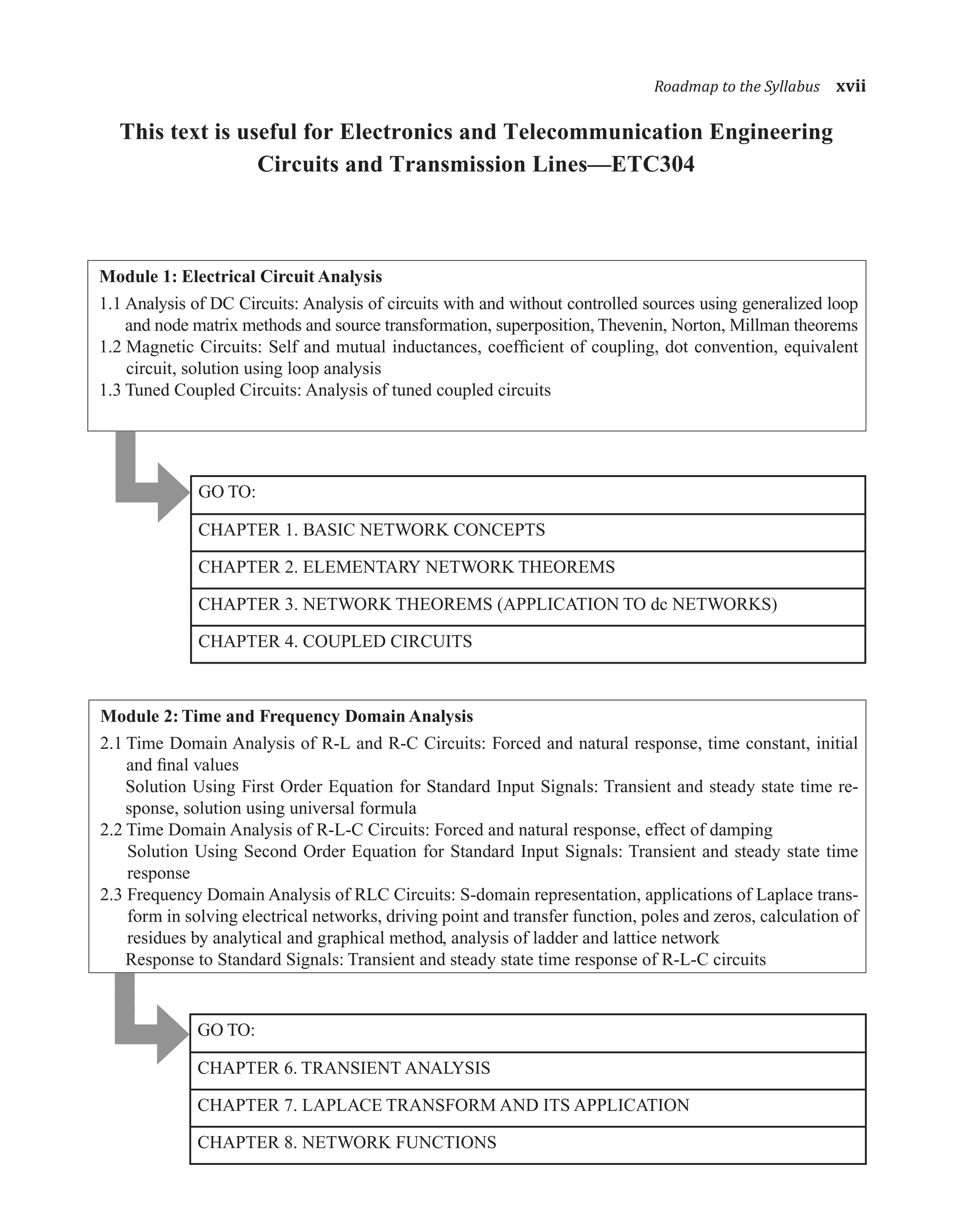 This text is useful for Electronics and Telecommunication Engineering
Circuits and Transmission Lines—ETC304
Module 1: Electrical Circuit Analysis
1.1 Analysis of DC Circuits: Analysis of circuits with and without controlled sources using generalized loop
and node matrix methods and source transformation, superposition, Thevenin, Norton, Millman theorems
1.2 Magnetic Circuits: Self and mutual inductances, coefﬁcient of coupling, dot convention, equivalent
circuit, solution using loop analysis
1.3 Tuned Coupled Circuits: Analysis of tuned coupled circuits
GO TO:
CHAPTER 1. BASIC NETWORK CONCEPTS
CHAPTER 2. ELEMENTARY NETWORK THEOREMS
CHAPTER 3. NETWORK THEOREMS (APPLICATION TO dc NETWORKS)
CHAPTER 4. COUPLED CIRCUITS
Module 2: Time and Frequency Domain Analysis
2.1 Time Domain Analysis of R-L and R-C Circuits: Forced and natural response, time constant, initial
and ﬁnal values
Solution Using First Order Equation for Standard Input Signals: Transient and steady state time re-
sponse, solution using universal formula
2.2 Time Domain Analysis of R-L-C Circuits: Forced and natural response, effect of damping
Solution Using Second Order Equation for Standard Input Signals: Transient and steady state time
response
2.3 Frequency Domain Analysis of RLC Circuits: S-domain representation, applications of Laplace trans-
form in solving electrical networks, driving point and transfer function, poles and zeros, calculation of
residues by analytical and graphical method, analysis of ladder and lattice network
Response to Standard Signals: Transient and steady state time response of R-L-C circuits
GO TO:
CHAPTER 6. TRANSIENT ANALYSIS
CHAPTER 7. LAPLACE TRANSFORM AND ITS APPLICATION
CHAPTER 8. NETWORK FUNCTIONS
������������������������xvii
 