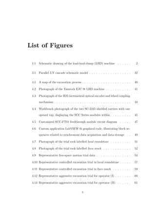 List of Figures
1.1 Schematic drawing of the load-haul-dump (LHD) machine . . . . . . 2
3.1 Parallel LN cascade schematic model . . . . . . . . . . . . . . . . . . 32
4.1 A map of the excavation process . . . . . . . . . . . . . . . . . . . . . 40
4.2 Photograph of the Tamrock EJC 9t LHD machine . . . . . . . . . . . 41
4.3 Photograph of the H25 incremental optical encoder and wheel coupling
mechanism . . . . . . . . . . . . . . . . . . . . . . . . . . . . . . . . . 44
4.4 Workbench photograph of the two SC-2345 shielded carriers with one
opened top, displaying the SCC Series modules within . . . . . . . . . 45
4.5 Customized SCC-FT01 feedthrough module circuit diagram . . . . . 47
4.6 Custom application LabVIEW 6i graphical code, illustrating block se-
quences related to synchronous data acquisition and data storage . . 49
4.7 Photograph of the trial rock labelled local roundstone . . . . . . . . . 51
4.8 Photograph of the trial rock labelled Inco muck . . . . . . . . . . . . 52
4.9 Representative free-space motion trial data . . . . . . . . . . . . . . . 54
4.10 Representative controlled excavation trial in local roundstone . . . . . 57
4.11 Representative controlled excavation trial in Inco muck . . . . . . . . 59
4.12 Representative aggressive excavation trial for operator (I) . . . . . . . 60
4.13 Representative aggressive excavation trial for operator (II) . . . . . . 61
x
 
