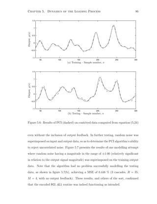 Chapter 5. Dynamics of the Loading Process 86
50 100 150 200 250 300
−1
−0.5
0
0.5
1
1.5
50 100 150 200 250 300
−1
−0.5
0
0.5
1
1.5
PSfrag replacements
(a) Training – Sample number, n
Output, y(n)
(b) Testing – Sample number, n
Output,y(n)Output,y(n)
Figure 5.6: Results of PCI (dashed) on contrived data computed from equation (5.24)
even without the inclusion of output feedback. In further testing, random noise was
superimposed on input and output data, so as to determine the PCI algorithm’s ability
to reject uncorrelated noise. Figure 5.7 presents the results of one modelling attempt
where random noise having a magnitude in the range of ±1.00 (relatively signiﬁcant
in relation to the output signal magnitude) was superimposed on the training output
data. Note that the algorithm had no problem successfully modelling the testing
data, as shown in ﬁgure 5.7(b), achieving a MSE of 0.448 % (3 cascades, R = 35,
M = 4, with no output feedback). These results, and others of the sort, conﬁrmed
that the encoded PCI.dll routine was indeed functioning as intended.
 