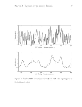 Chapter 5. Dynamics of the Loading Process 87
50 100 150 200 250 300
−1
−0.5
0
0.5
1
1.5
50 100 150 200 250 300
−1
−0.5
0
0.5
1
1.5
PSfrag replacements
(a) Training – Sample number, n
Output, y(n)
(b) Testing – Sample number, n
Output,y(n)Output,y(n)
Figure 5.7: Results of PCI (dashed) on contrived data with noise superimposed on
the training set output
 