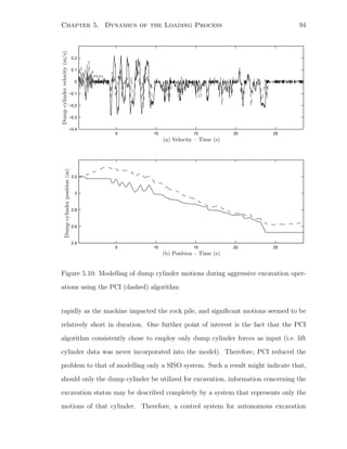 Chapter 5. Dynamics of the Loading Process 94
5 10 15 20 25
−0.4
−0.3
−0.2
−0.1
0
0.1
0.2
5 10 15 20 25
2.4
2.6
2.8
3
3.2
PSfrag replacements
(a) Velocity – Time (s)
Dumpcylindervelocity(m/s)
(b) Position – Time (s)
Dumpcylinderposition(m)
Figure 5.10: Modelling of dump cylinder motions during aggressive excavation oper-
ations using the PCI (dashed) algorithm
rapidly as the machine impacted the rock pile, and signiﬁcant motions seemed to be
relatively short in duration. One further point of interest is the fact that the PCI
algorithm consistently chose to employ only dump cylinder forces as input (i.e. lift
cylinder data was never incorporated into the model). Therefore, PCI reduced the
problem to that of modelling only a SISO system. Such a result might indicate that,
should only the dump cylinder be utilized for excavation, information concerning the
excavation status may be described completely by a system that represents only the
motions of that cylinder. Therefore, a control system for autonomous excavation
 