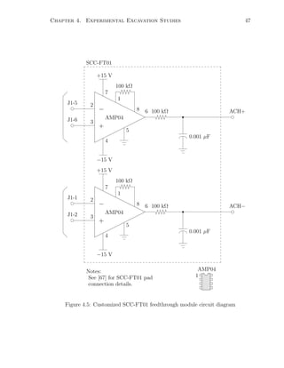 Chapter 4. Experimental Excavation Studies 47
6
100 kΩ
+15 V
−15 V
3
2
8 100 kΩ
0.001 µF
ACH+
J1-5
J1-6
4
7
5
1
6
100 kΩ
+15 V
−15 V
3
2
8 100 kΩ
0.001 µF
ACH−
J1-1
J1-2
4
7
5
1
SCC-FT01
Notes:
See [67] for SCC-FT01 pad
connection details.
AMP04
1
AMP04
AMP04
+
−
+
−
Figure 4.5: Customized SCC-FT01 feedthrough module circuit diagram
 
