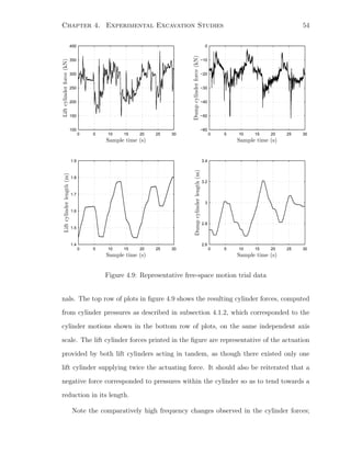 Chapter 4. Experimental Excavation Studies 54
0 5 10 15 20 25 30
100
150
200
250
300
350
400
0 5 10 15 20 25 30
−60
−50
−40
−30
−20
−10
0
0 5 10 15 20 25 30
1.4
1.5
1.6
1.7
1.8
1.9
0 5 10 15 20 25 30
2.6
2.8
3
3.2
3.4
PSfrag replacements
Sample time (s)
Liftcylinderforce(kN)
Sample time (s)
Dumpcylinderforce(kN)
Sample time (s)
Liftcylinderlength(m)
Sample time (s)Sample time (s)
Sample time (s)Sample time (s)
Dumpcylinderlength(m)
Figure 4.9: Representative free-space motion trial data
nals. The top row of plots in ﬁgure 4.9 shows the resulting cylinder forces, computed
from cylinder pressures as described in subsection 4.1.2, which corresponded to the
cylinder motions shown in the bottom row of plots, on the same independent axis
scale. The lift cylinder forces printed in the ﬁgure are representative of the actuation
provided by both lift cylinders acting in tandem, as though there existed only one
lift cylinder supplying twice the actuating force. It should also be reiterated that a
negative force corresponded to pressures within the cylinder so as to tend towards a
reduction in its length.
Note the comparatively high frequency changes observed in the cylinder forces;
 