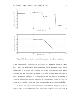 Chapter 4. Experimental Excavation Studies 57
0 5 10 15
−500
−400
−300
−200
−100
0
100
0 5 10 15
2.5
2.6
2.7
2.8
2.9
3
3.1
3.2
PSfrag replacements
Sample time (s)
Dumpcylinderforce(kN)
Sample time (s)
Sample time (s)
Dumpcylinderlength(m)
(a)
(b)
(c)
Figure 4.10: Representative controlled excavation trial in local roundstone
it was predominantly the latter that contributed to a somewhat premature break-
out. Finally, the point labelled (c) designates the time at which the dump cylinder
had reached its retraction limit, resulting in a sudden jump in sensed force, a phe-
nomenon that was introduced previously in the context of free-space motion trial
data. Although a full bucket of local roundstone was not achieved in this case, it
was observed that data acquired from only the dump cylinder parameters have the
potential for exposing a great deal about the excavation operation that took place.
The obvious next step is to compare results from controlled excavation trials car-
ried out in the local roundstone to similar experiments conducted in the Inco muck. A
 