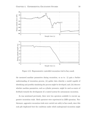 Chapter 4. Experimental Excavation Studies 59
0 5 10 15
−500
−400
−300
−200
−100
0
100
200
0 5 10 15
2.5
2.6
2.7
2.8
2.9
3
3.1
3.2
PSfrag replacements
Sample time (s)
Dumpcylinderforce(kN)
Sample time (s)
Sample time (s)
Dumpcylinderlength(m)
(a)
(b)
(c)
Figure 4.11: Representative controlled excavation trial in Inco muck
the measured machine parameters during excavation, so as to: (i) gain a further
understanding of excavation process; (ii) gather data whereby a model capable of
identifying and possibly simulating the process might be developed, and; (iii) discover
whether machine parameters, such as cylinder pressures, might be used as source of
feedback towards the development of a control system for autonomous excavation.
As was mentioned previously, there were two operators available to execute ag-
gressive excavation trials. Both operators were experienced in LHD operation. Fur-
thermore, aggressive excavation trials were carried out solely in Inco muck, since this
rock pile duplicated best the conditions under which underground excavation might
 