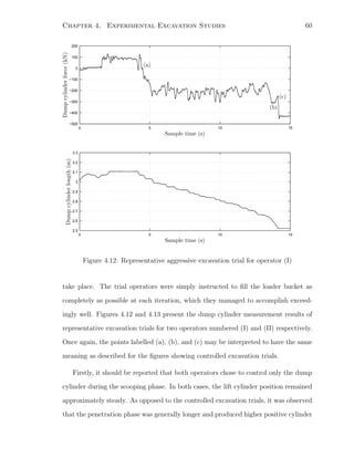 Chapter 4. Experimental Excavation Studies 60
0 5 10 15
−500
−400
−300
−200
−100
0
100
200
0 5 10 15
2.5
2.6
2.7
2.8
2.9
3
3.1
3.2
3.3
PSfrag replacements
Sample time (s)
Dumpcylinderforce(kN)
Sample time (s)
Sample time (s)
Dumpcylinderlength(m)
(a)
(b)
(c)
Figure 4.12: Representative aggressive excavation trial for operator (I)
take place. The trial operators were simply instructed to ﬁll the loader bucket as
completely as possible at each iteration, which they managed to accomplish exceed-
ingly well. Figures 4.12 and 4.13 present the dump cylinder measurement results of
representative excavation trials for two operators numbered (I) and (II) respectively.
Once again, the points labelled (a), (b), and (c) may be interpreted to have the same
meaning as described for the ﬁgures showing controlled excavation trials.
Firstly, it should be reported that both operators chose to control only the dump
cylinder during the scooping phase. In both cases, the lift cylinder position remained
approximately steady. As opposed to the controlled excavation trials, it was observed
that the penetration phase was generally longer and produced higher positive cylinder
 