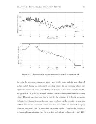Chapter 4. Experimental Excavation Studies 61
0 5 10 15 20 25 30 35
−600
−400
−200
0
200
400
0 5 10 15 20 25 30 35
2.5
2.6
2.7
2.8
2.9
3
3.1
3.2
3.3
PSfrag replacements
Sample time (s)
Dumpcylinderforce(kN)
Sample time (s)
Sample time (s)
Dumpcylinderlength(m)
(b)
(c)
(a)
Figure 4.13: Representative aggressive excavation trial for operator (II)
forces in the aggressive excavation trials. As a result, more material was collected
in the bucket during the subsequent scooping phase. In the scooping phase, the
aggressive excavation trials showed stepped changes in the dump cylinder length,
as opposed to the relatively smooth motions observed during controlled excavation
trials. These stepped motions, due in part to the response of hydraulic actuators
to bucket-rock interaction and in some cases produced by the operators in reaction
to their continuous assessment of the situation, resulted in an extended scooping
phase as compared with the controlled excavation trials. Consider the diﬀerence
in dump cylinder retraction rate between the trials shown in ﬁgures 4.11 and 4.12.
 