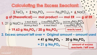 3 FeCl2 + 2 Na3PO4 Fe3(PO4)2 + 6 NaCl
g of (theoretical) mol product mol ER g of ER
1. 21 g NaCl x
1 𝑚𝑜𝑙 𝑁𝑎𝐶𝑙
58.44 𝑔 𝑁𝑎𝐶𝑙
x
2 𝑚𝑜𝑙Na3PO4
6 𝑚𝑜𝑙 𝑁𝑎𝐶𝑙
x
163.94 𝑔Na3PO4
1 𝑚𝑜𝑙Na3PO4
= 19.63 g Na3PO4 / 20 g Na3PO4
2. Excess amount left over = Original amount – amount used
= 41 g Na3PO4 - 20 g Na3PO4
= 21 g Na3PO4
reacts/used
amount of excess
reactants / left over
 