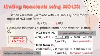 When 4.00 mol H2 is mixed with 2.00 mol Cl2, how many
moles of HCL can form?
H2 + Cl2 2 HCl
Calculate the moles of product from each reactant H and
Cl.
LIMITING
REACTANT
 