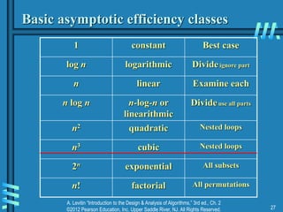 A. Levitin “Introduction to the Design & Analysis of Algorithms,” 3rd ed., Ch. 2
©2012 Pearson Education, Inc. Upper Saddle River, NJ. All Rights Reserved. 27
Basic asymptotic efficiency classes
1 constant Best case
log n logarithmic Divideignore part
n linear Examine each
n log n n-log-n or
linearithmic
Divideuse all parts
n2 quadratic Nested loops
n3 cubic Nested loops
2n exponential All subsets
n! factorial All permutations
 