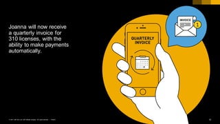 10PUBLIC© 2017 SAP SE or an SAP affiliate company. All rights reserved. ǀ
Joanna will now receive
a quarterly invoice for
310 licenses, with the
ability to make payments
automatically.
 