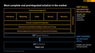 11PUBLIC© 2017 SAP SE or an SAP affiliate company. All rights reserved. ǀ
Digital core
Experiencemanagement
Commerce ServiceMarketing Sales Revenue
SAP S/4HANA
for the back
office
SAP Hybris
solutionsfor
the front office
Simplify and
differentiate
customer
processes
Simplify and optimize
core processes
Extensions
Data management(such as product,customer)and analytics
Most complete and preintegrated solution in the market
Process management/integration
Machinelearning/artificialintelligence/Internetof Things
 