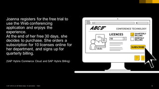 5PUBLIC© 2017 SAP SE or an SAP affiliate company. All rights reserved. ǀ
Joanna registers for the free trial to
use the Web conferencing
application and enjoys the
experience.
At the end of her free 30 days, she
decides to purchase. She orders a
subscription for 10 licenses online for
her department, and signs up for
quarterly billing.
(SAP Hybris Commerce Cloud and SAP Hybris Billing)
 