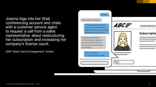 7PUBLIC© 2017 SAP SE or an SAP affiliate company. All rights reserved. ǀ
Joanna logs into her Web
conferencing account and chats
with a customer service agent
to request a call from a sales
representative about restructuring
her subscription and increasing her
company’s license count.
(SAP Hybris Service Engagement Center)
 
