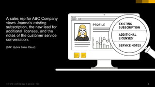 8PUBLIC© 2017 SAP SE or an SAP affiliate company. All rights reserved. ǀ
A sales rep for ABC Company
views Joanna’s existing
subscription, the new lead for
additional licenses, and the
notes of the customer service
conversation.
(SAP Hybris Sales Cloud)
 