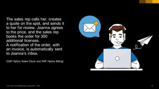 9PUBLIC© 2017 SAP SE or an SAP affiliate company. All rights reserved. ǀ
The sales rep calls her, creates
a quote on the spot, and sends it
to her for review. Joanna agrees
to the price, and the sales rep
books the order for 300
additional licenses.
A notification of the order, with
an invoice, is automatically sent
to Joanna’s inbox.
(SAP Hybris Sales Cloud and SAP Hybris Billing)
 