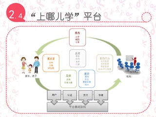 “上哪儿学”平台2.4
 