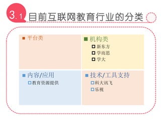 目前互联网教育行业的分类3.1
 技术/工具支持
科大讯飞
乐视
 平台类  机构类
 新东方
 学而思
 学大
 内容/应用
教育资源提供
 