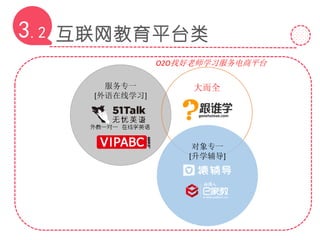 互联网教育平台类3.2
O2O找好老师学习服务电商平台
服务专一
[外语在线学习]
大而全
对象专一
[升学辅导]
 